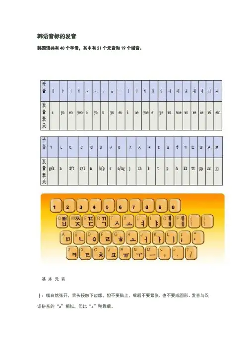韩语音标大全