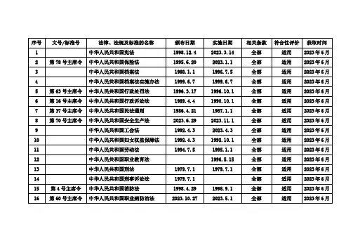 职业健康安全管理体系法律法规一览表 