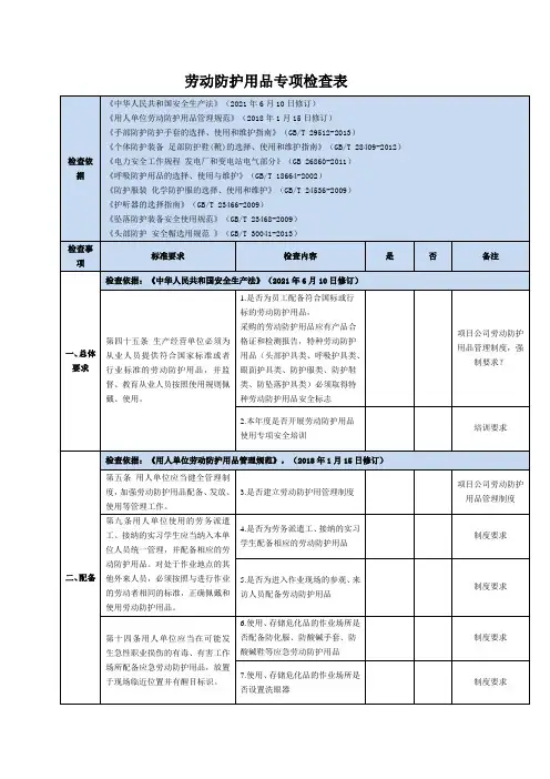 劳动防护用品专项检查表