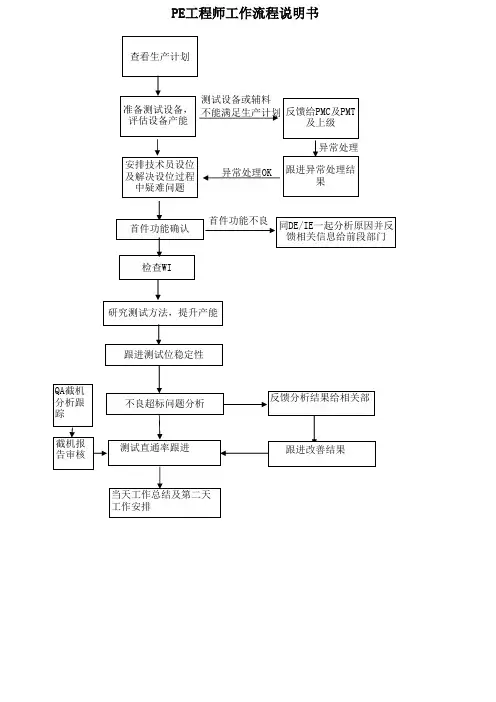 岗位工作流程图(PE工程师)