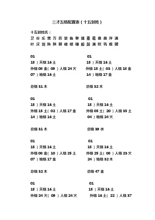 三才五格配置表（十五划姓）