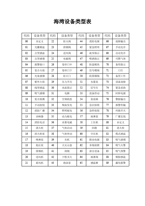 海湾设备类型表