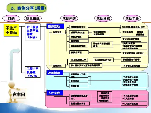 精益七大任务流程图