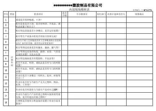 内部稽核Check-list