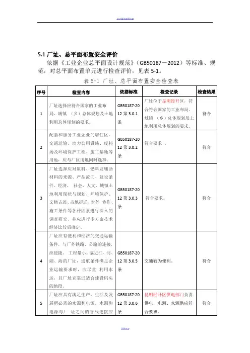 工贸企业安全检查表(模板).doc