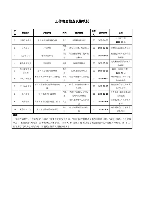 工作隐患检查表格模板