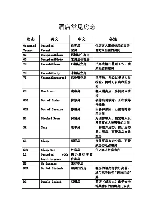 酒店常见房态