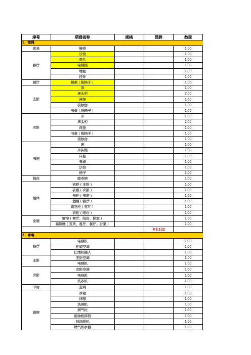 资料2：家庭装修物资采购清单(软装及部分硬装)