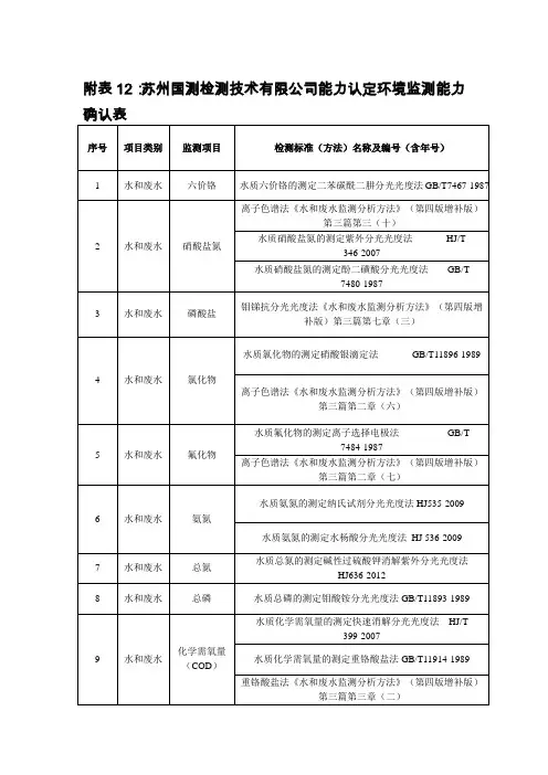 申请认定的环境监测能力现场核查表