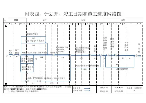 施工进度网络图