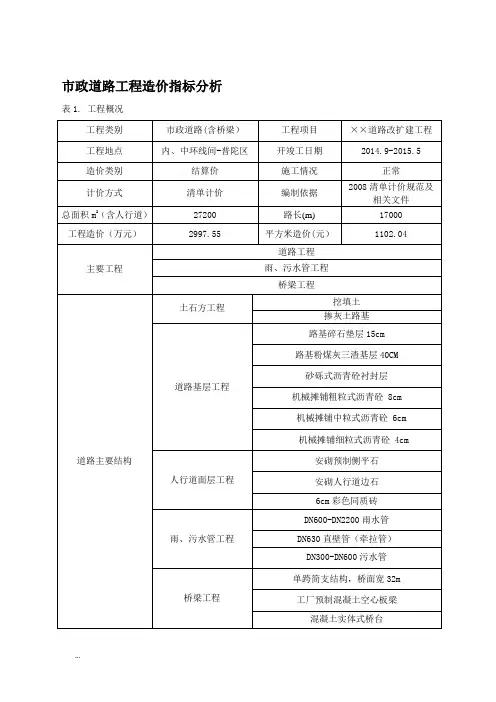 市政道路工程造价指标分析