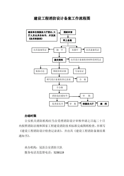 建设工程消防设计备案工作流程图.doc