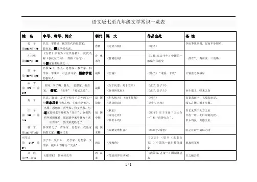 语文版七至九年级文学常识专题