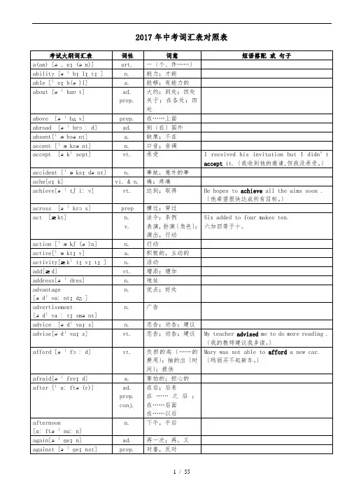 2017年中考英语1600词汇对照表-(带音标)