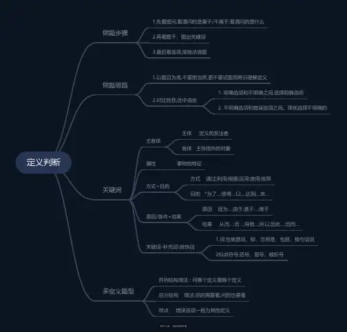 【行测】定义判断思维导图