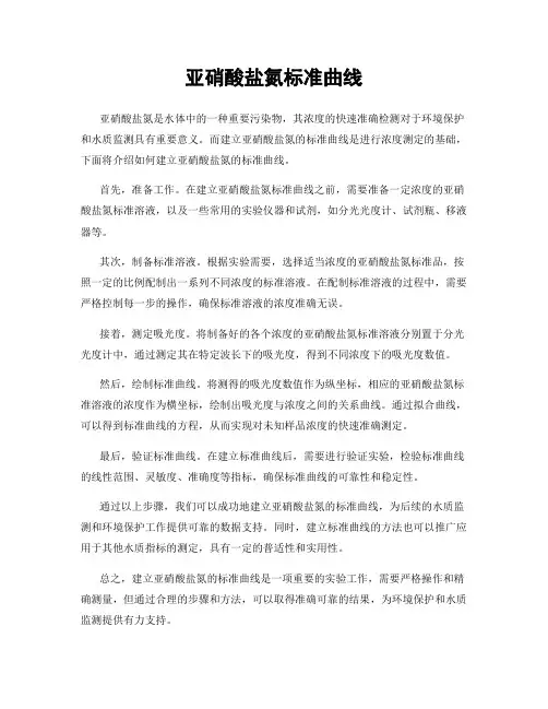 亚硝酸盐氮标准曲线