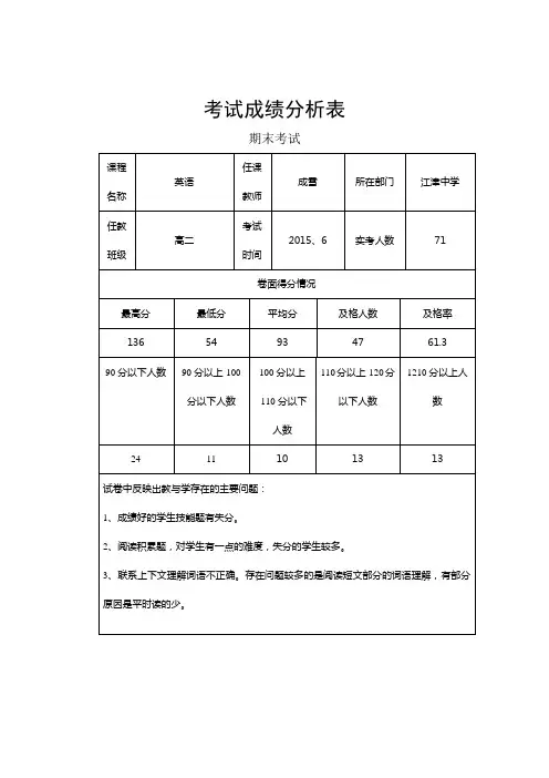 英语科考试成绩分析表