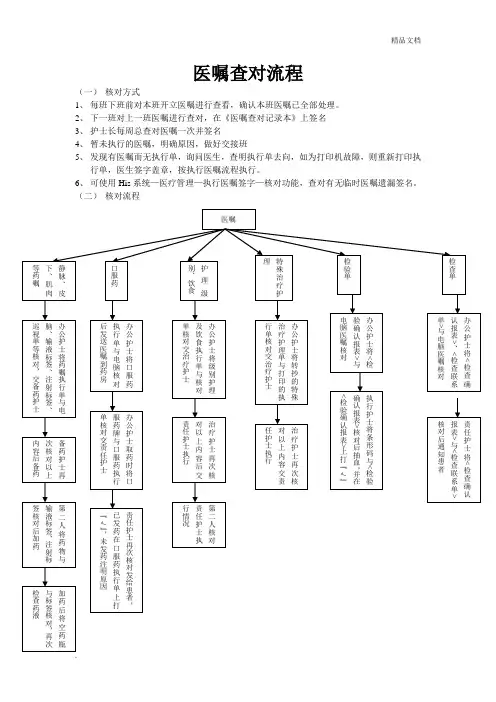 医嘱查对流程