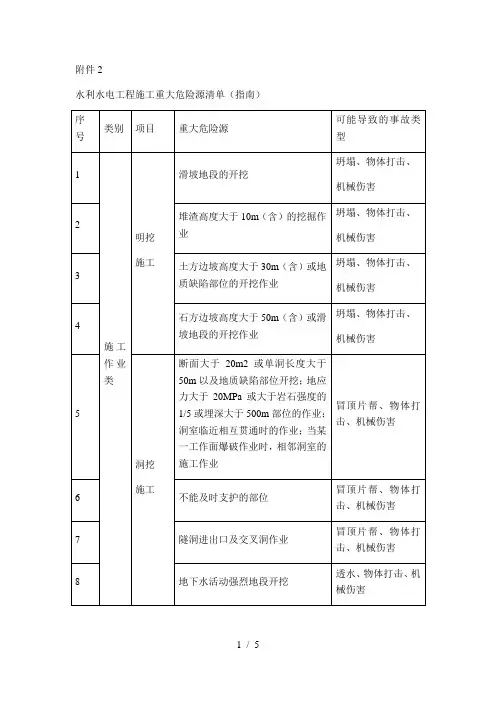 水利水电工程施工重大危险源清单(指南)[001]