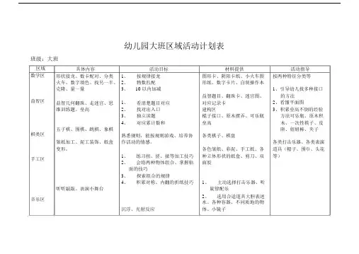 幼儿园大班幼儿园教育区域活动计划表.docx