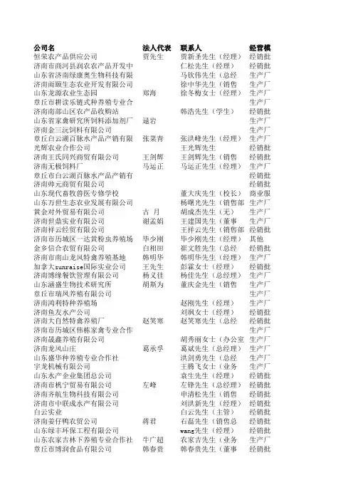 山东禽类企业名录
