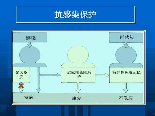免疫学课件非特异性免疫性应答教学内容