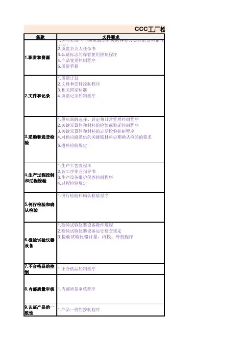 CCC工厂检查要求AAA