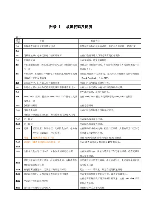 货梯故障代码及说明