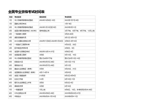 全国专业资格考试时间表