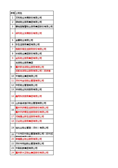 2020年物业500强企业名录