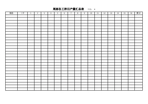 尾部各工种日产量汇总表