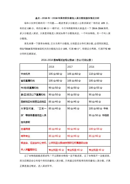 2016年～2018年国考职位最低入面分数线整体情况分析