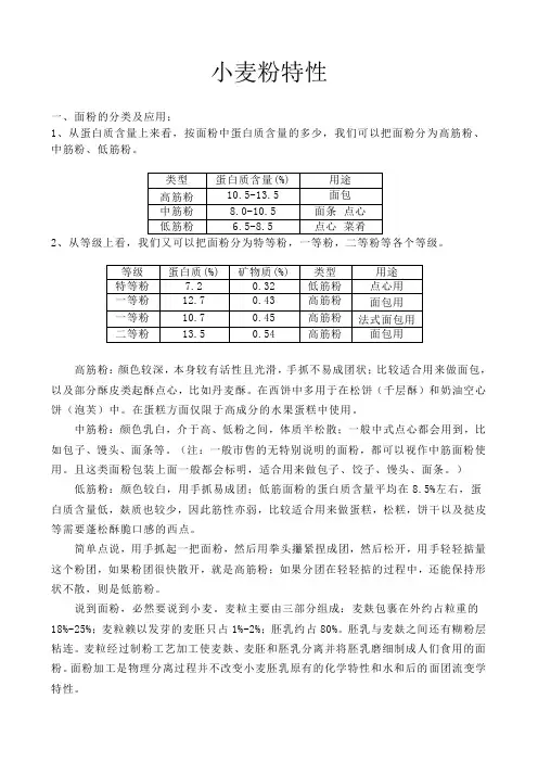 原辅料特性