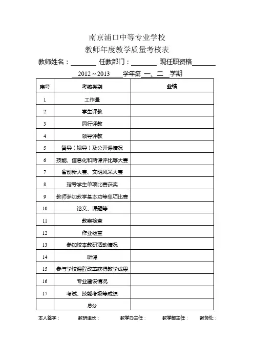 教师年度教学质量考核