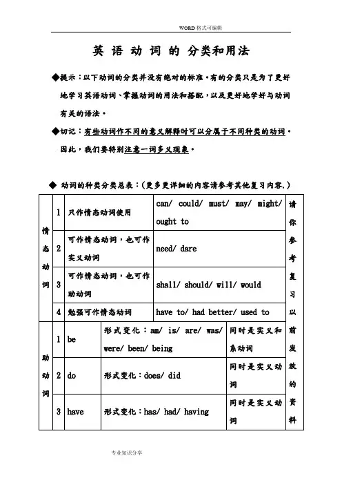 英语动词的分类及用法