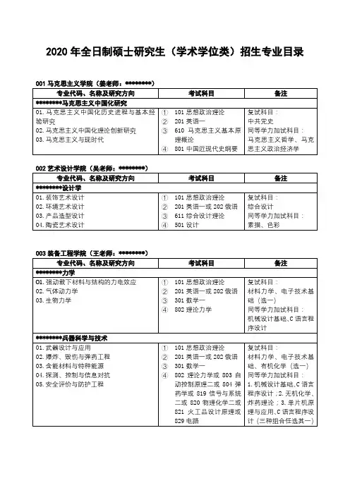 2020年全日制硕士研究生(学术学位类)招生专业目录【模板】