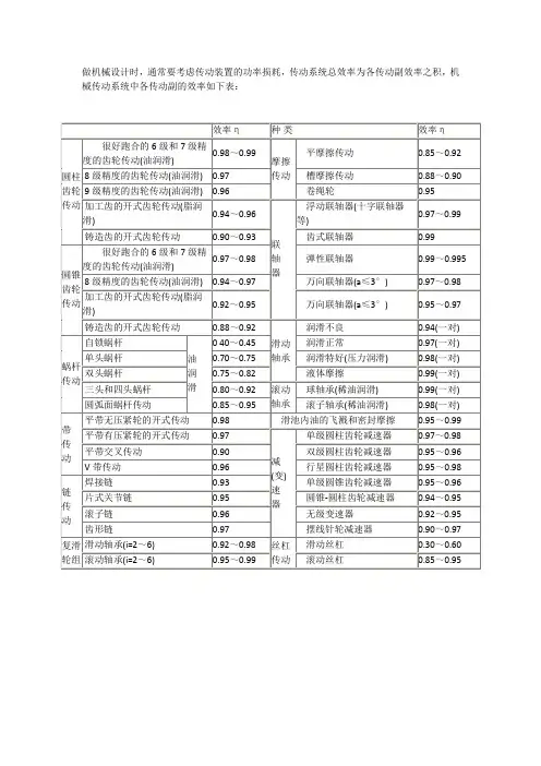 常用机械传动及摩擦副的效率概略值