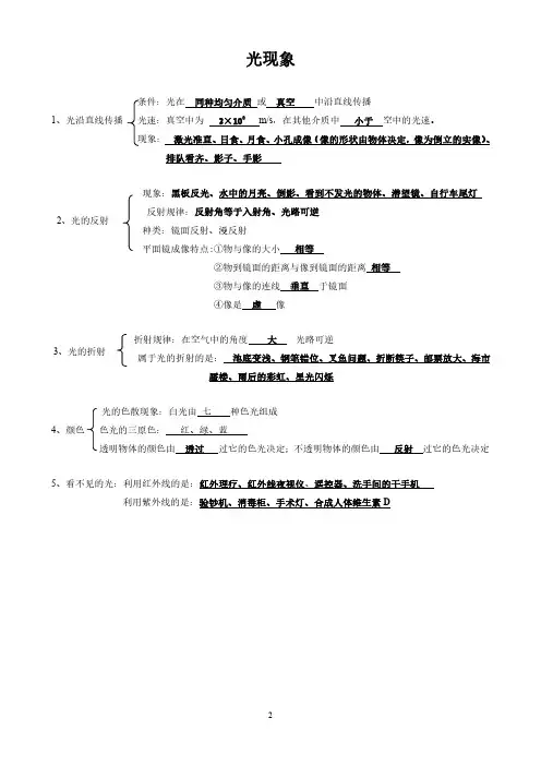 光现象知识点汇总