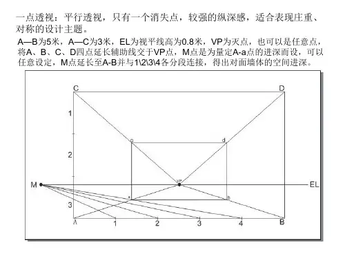 一点两点透视画法