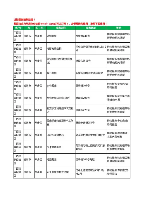 2020新版广西壮族自治区贺州市宠物店工商企业公司商家名录名单黄页联系方式大全23家