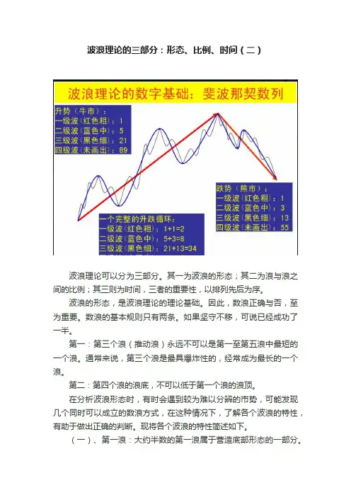 波浪理论的三部分：形态、比例、时间（二）