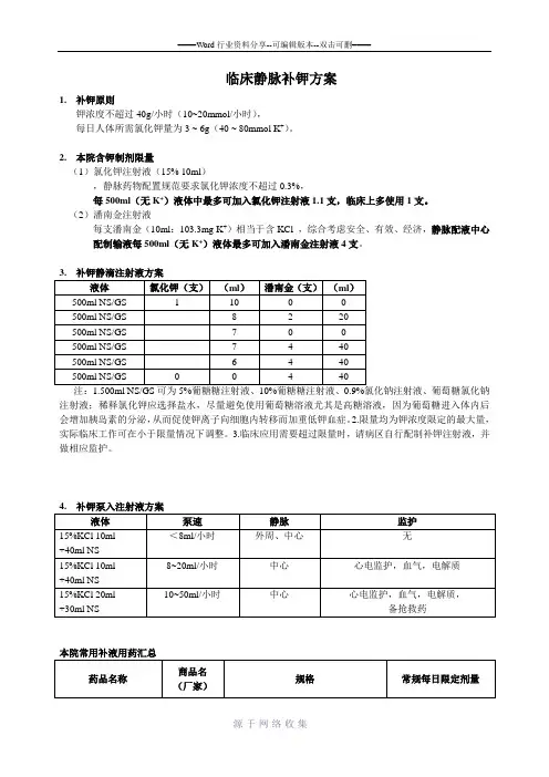 临床静脉补钾方案-表格