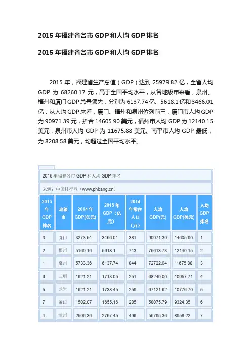 2015年福建省各市GDP和人均GDP排名