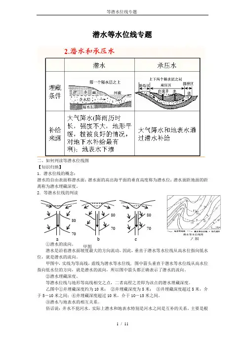等潜水位线专题-
