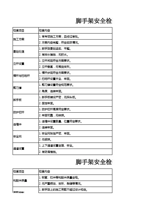脚手架安全检查表