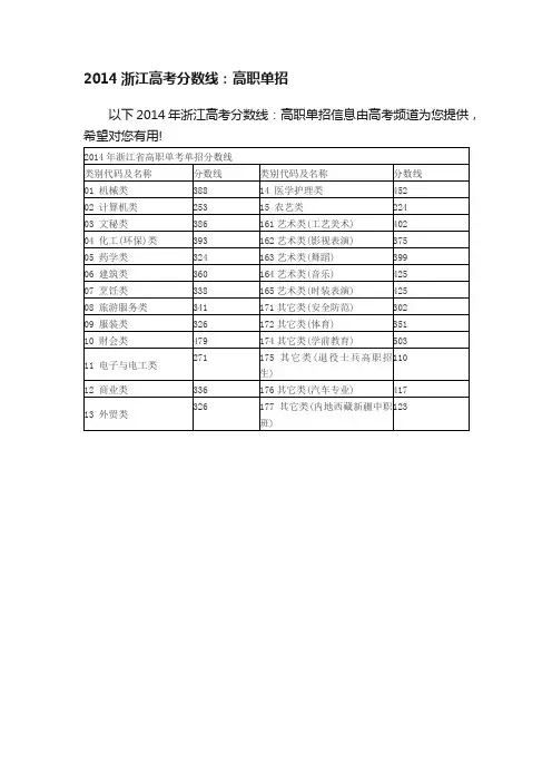 2014浙江高考分数线：高职单招