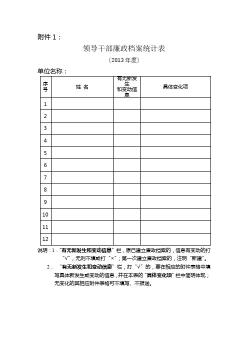 领导干部廉政档案统计表【模板】