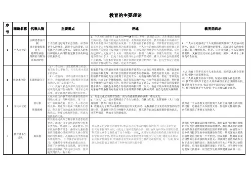 教育的主要理论