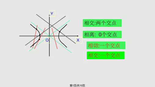 直线与双曲线交点个数PPT课件