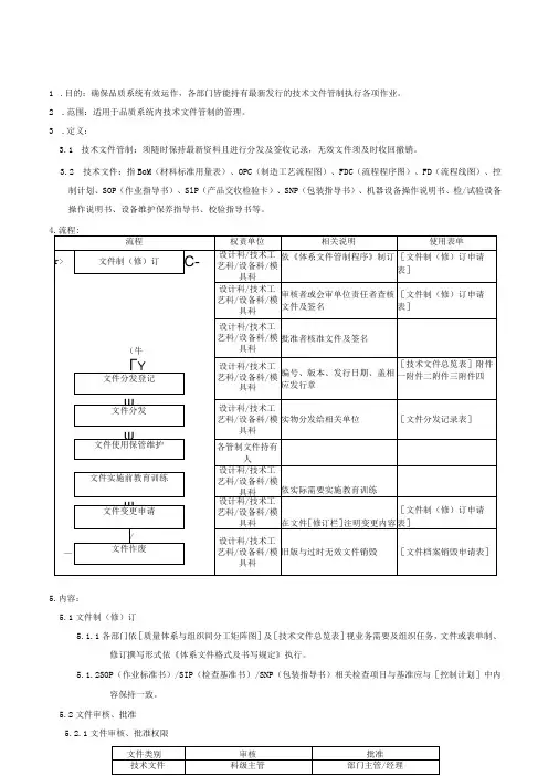QP技术文件管制程序